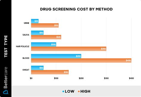 Latest Drug Test Price in Philippines 2024 for Employment .